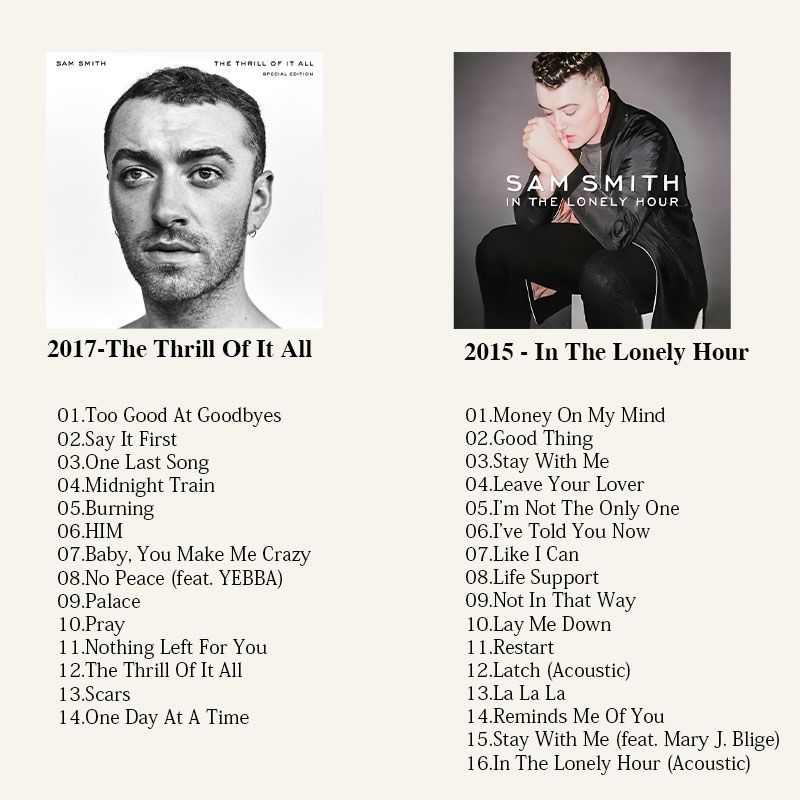 Sam Smith Music CD, Sam Smith  - огляд і ціна Audio Music New