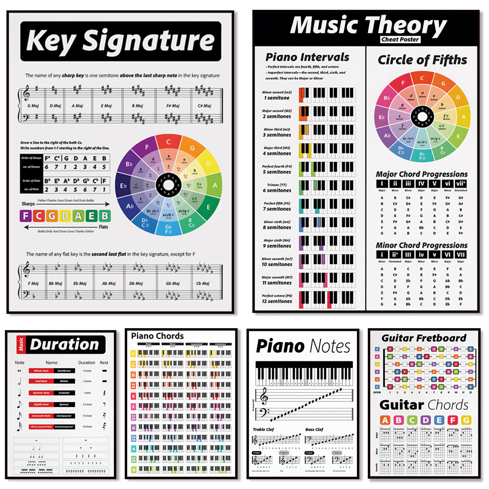 Guitar theory, piano, audio sp - огляд і ціна Audio Into Music Sheet