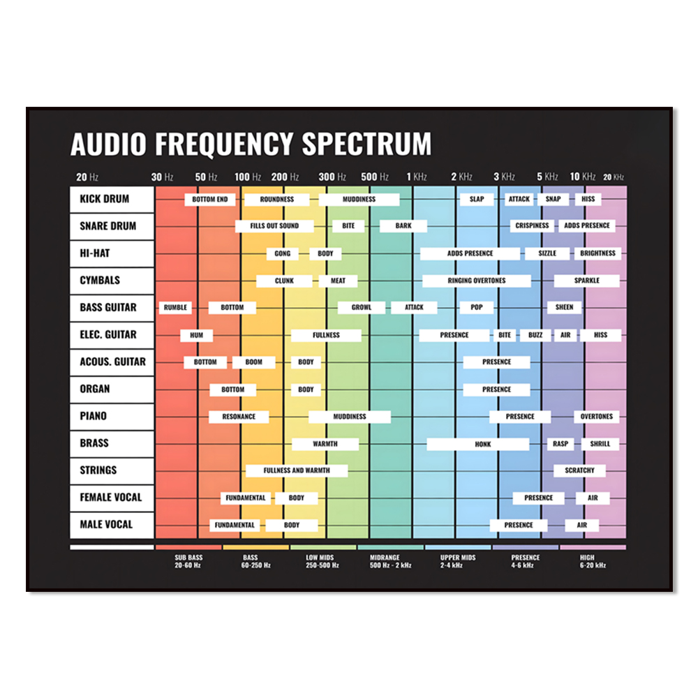 audio spectrum, frequency spec - огляд і ціна Audio Into Music Sheet