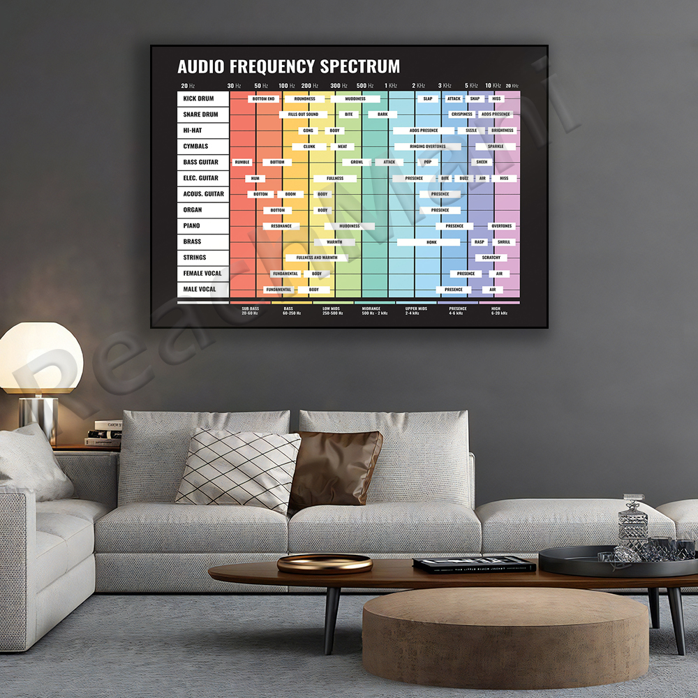audio spectrum, frequency spec - огляд і ціна Audio Into Music Sheet