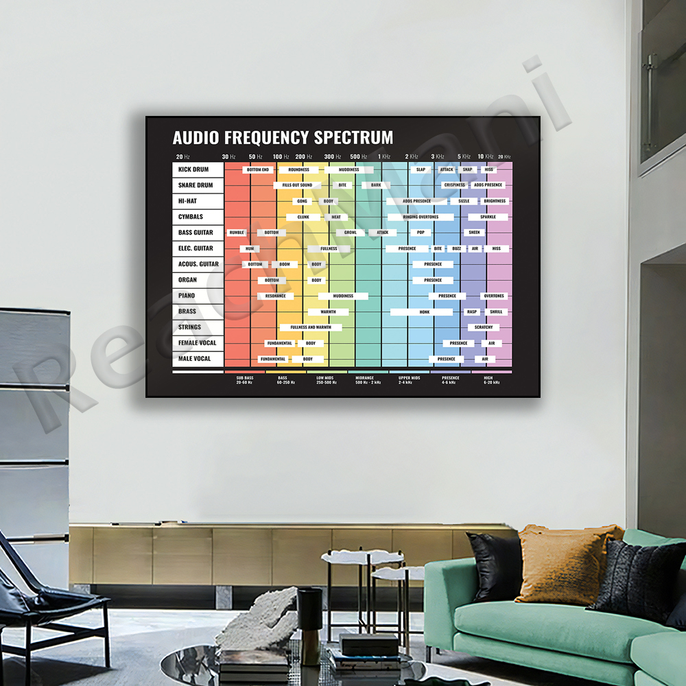audio spectrum, frequency spec - огляд і ціна Audio Into Music Sheet