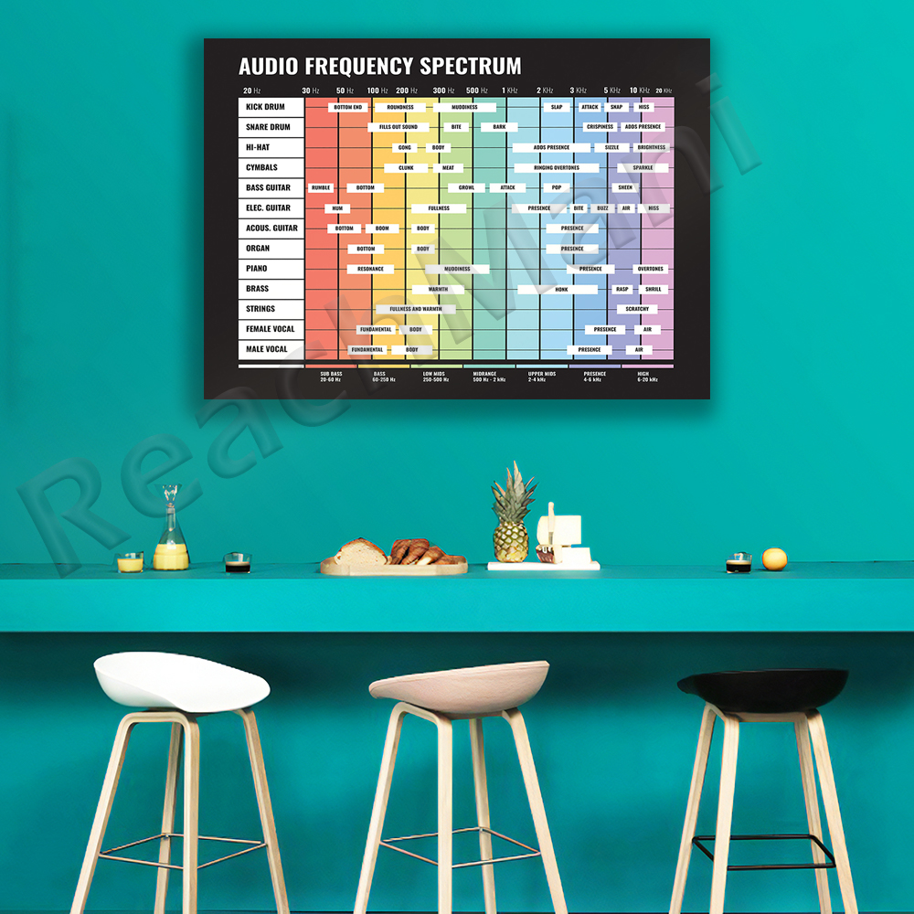 audio spectrum, frequency spec - огляд і ціна Audio Into Music Sheet